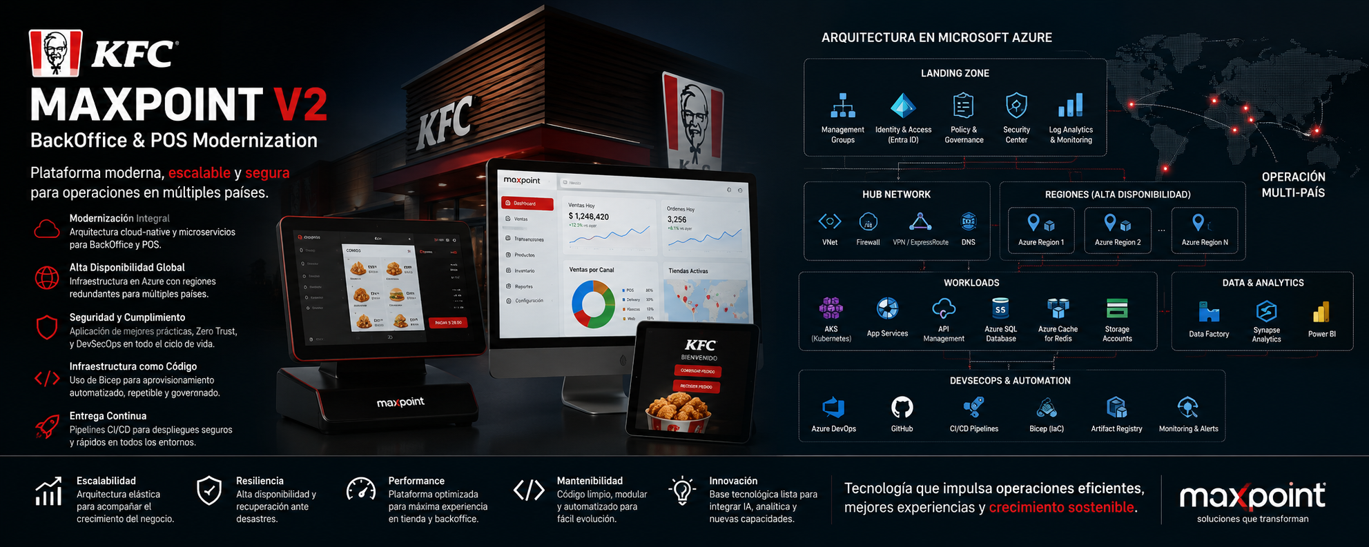 KFC Maxpoint V2
