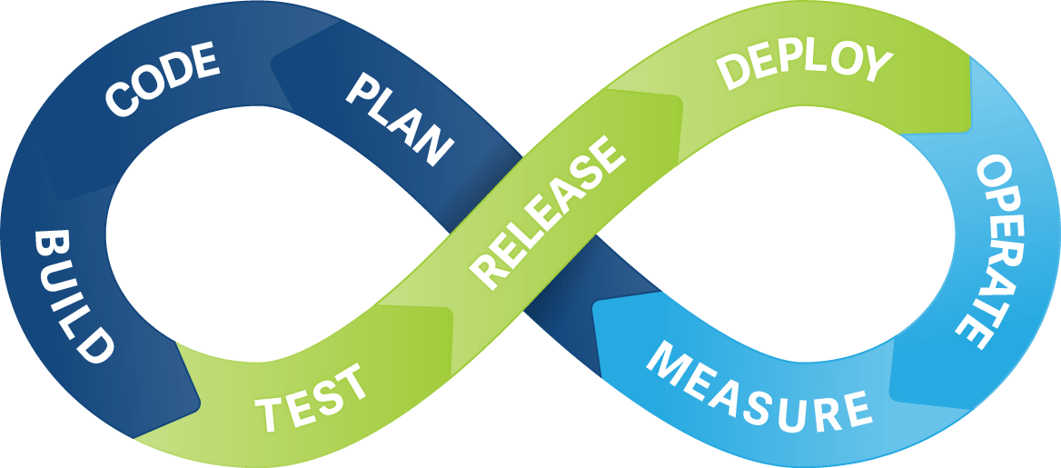 Azure DevOps