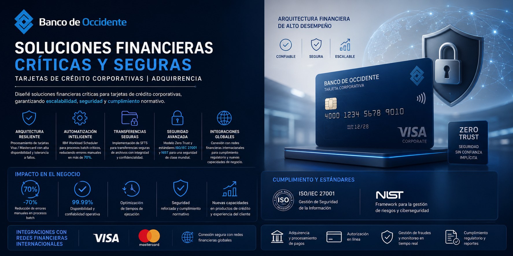 Soluciones financieras para tarjetas corporativas del Banco de Occidente