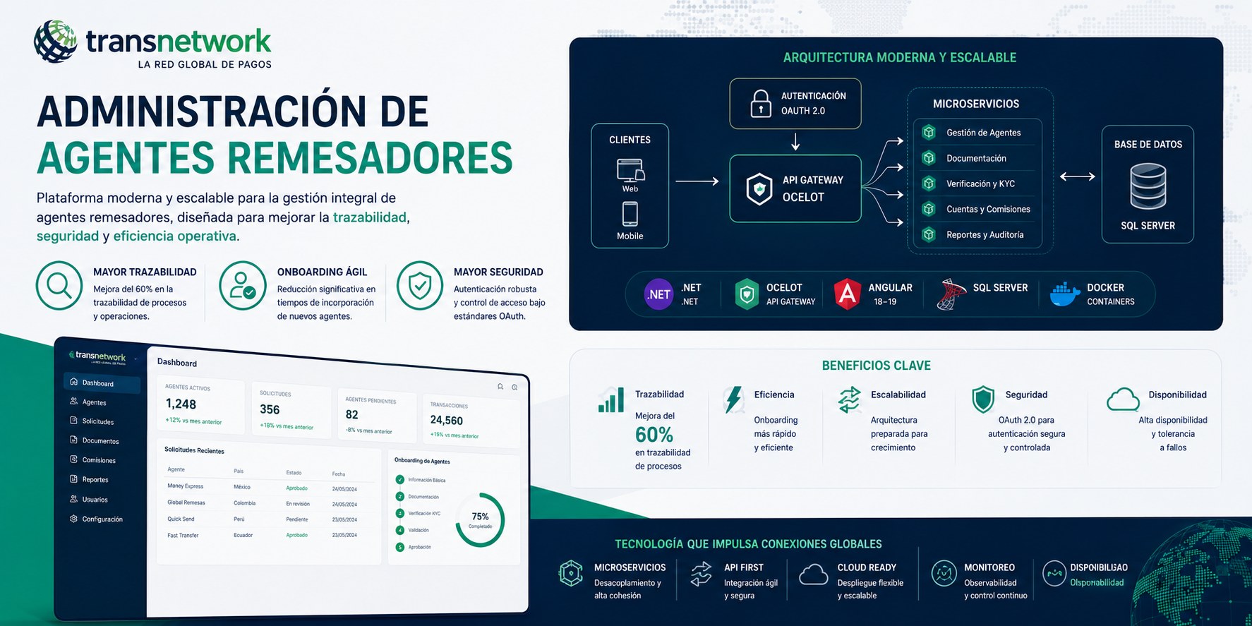 Plataforma de administración de agentes remesadores de Transnetwork